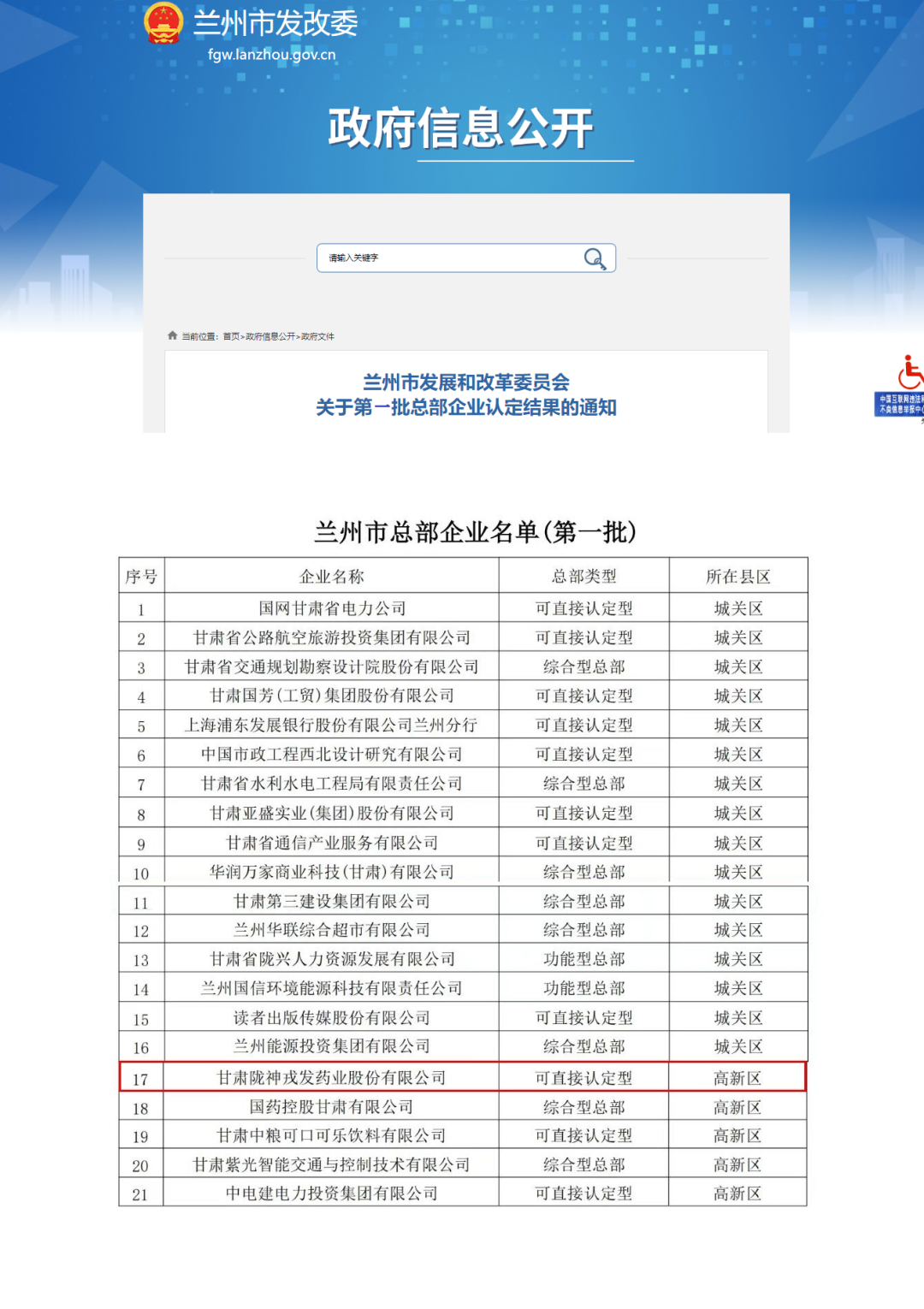 隴神戎發(fā)被認定為蘭州市第一批總部企業(yè)